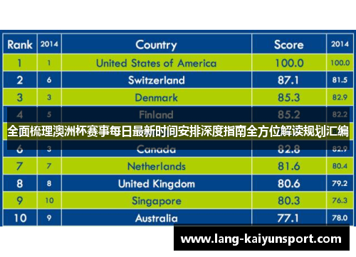 全面梳理澳洲杯赛事每日最新时间安排深度指南全方位解读规划汇编