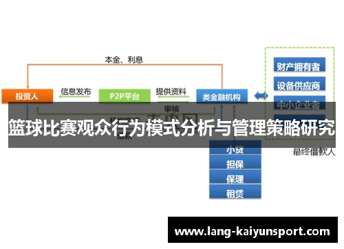 篮球比赛观众行为模式分析与管理策略研究 篮球比赛观众行为模式分析与管理策略研究