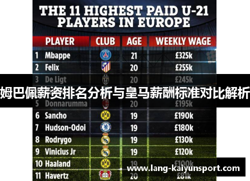 姆巴佩薪资排名分析与皇马薪酬标准对比解析