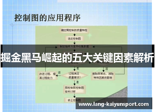 掘金黑马崛起的五大关键因素解析