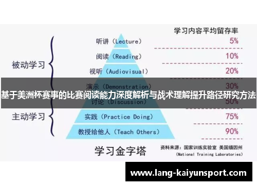 基于美洲杯赛事的比赛阅读能力深度解析与战术理解提升路径研究方法 基于美洲杯赛事的比赛阅读能力深度解析与战术理解提升路径研究方法