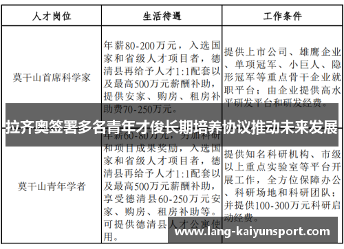 拉齐奥签署多名青年才俊长期培养协议推动未来发展
