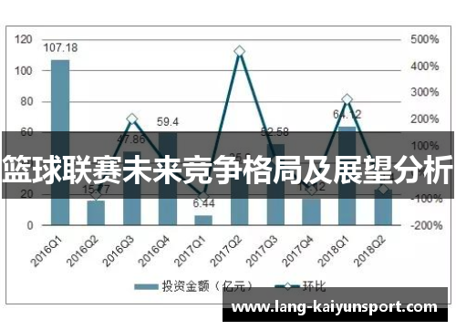 篮球联赛未来竞争格局及展望分析